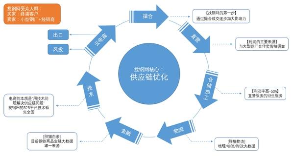 從技術演進看中國電商發展脈絡與未來方向