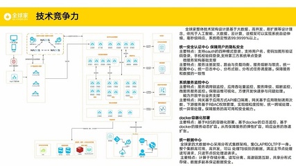 全球家 新時代的技術驅動型電商，引領新消費浪潮